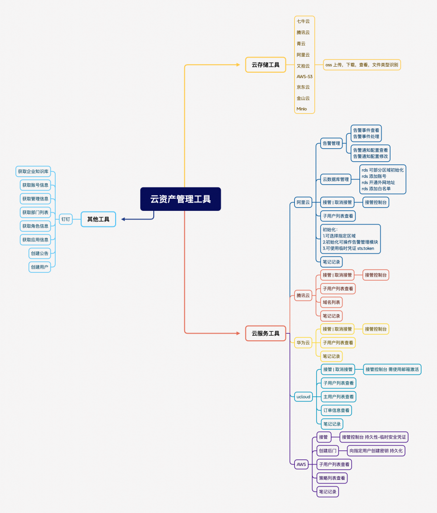 cloudTools最后一个公开版本-棉花糖网络安全圈