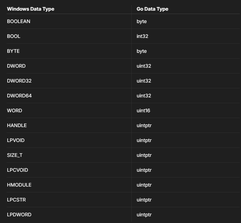 ShellCode Loader 之 Windows API-棉花糖会员站