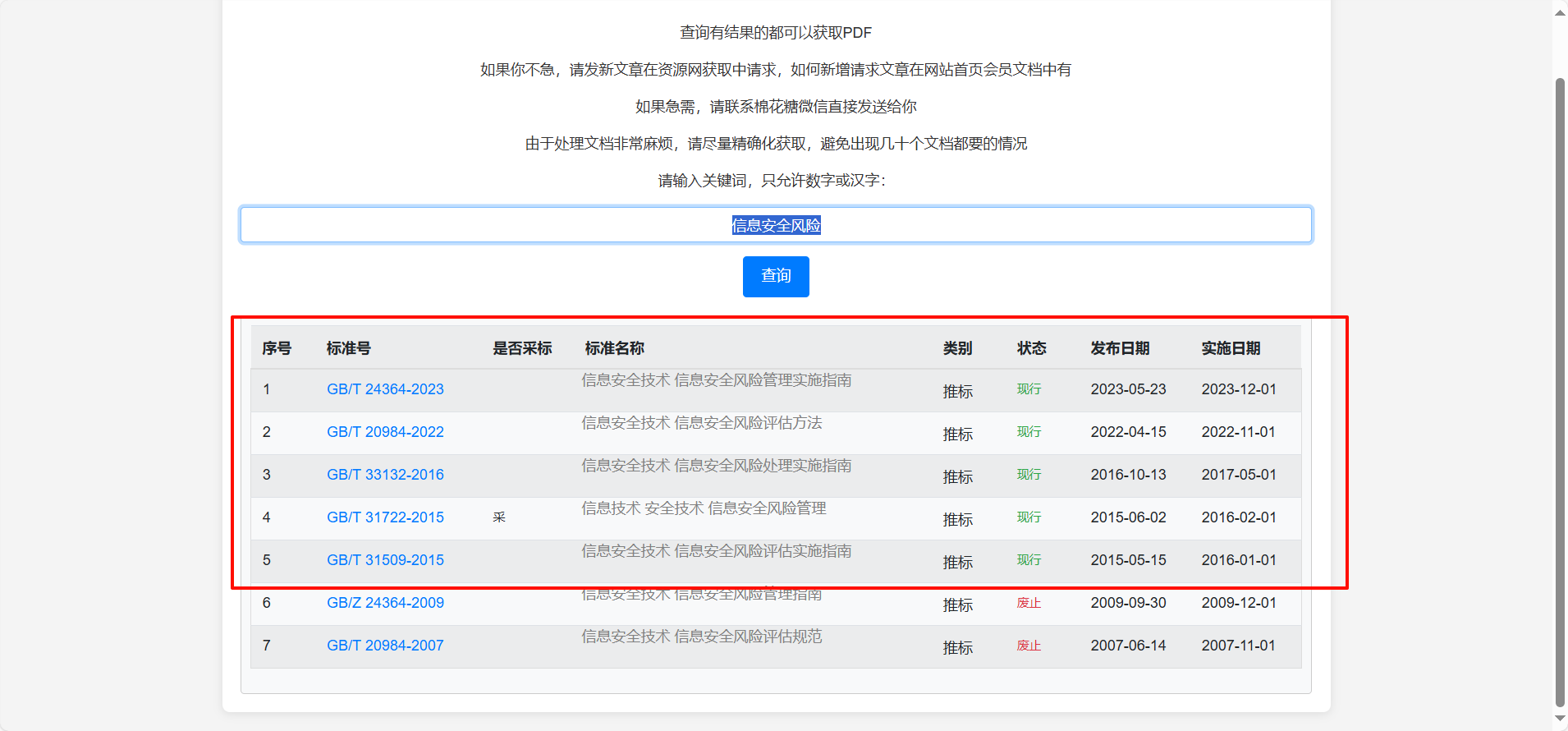 信息安全风险评估国标-棉花糖会员站