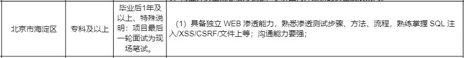 专科岗，薪资9-10，地点：北京，渗透-求职招聘论坛-闲-棉花糖会员站