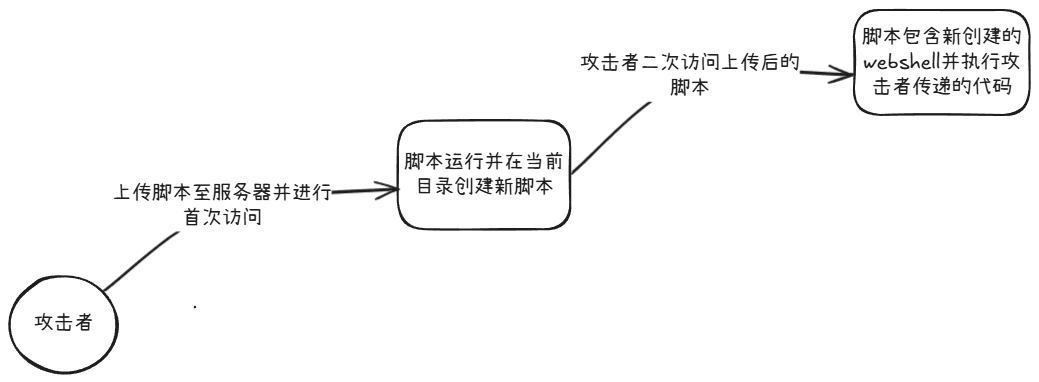 PHP_webshell免杀02-绕过主流引擎通杀方案-棉花糖会员站