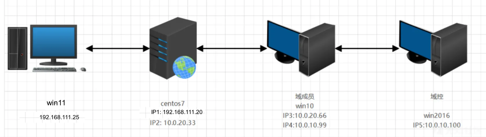 无境靶场练习：win11通关vulntarget-b-棉花糖会员站